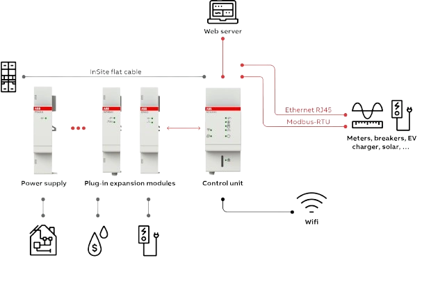 ABB InSite Pro Energy Management System